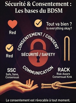 Sécurité et consentement dans le BDSM